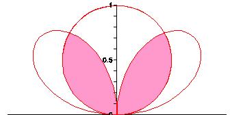 We will calculate the area of the petal in the positive quadrant and then double this to get the total area.