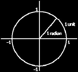 Domain: x 1 Range: y 1 ANGLE MEASURES Angles can be measured in degrees or radians ( c ).