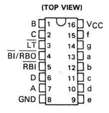 IC 7447 Pins A,B,C,D Description BCD Inputs a to g LT RBI BI Active Low Outputs
