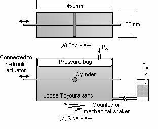 Figure 3 shows an aluminum-made-model pile equipped with pore and earth pressure transducers. The surface of the cylinder was smoothly fabricated.