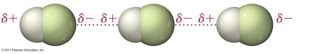 Hydrogen Bonding Very strong dipole-dipole force Occurs in polar molecules containing hydrogen atoms bonded