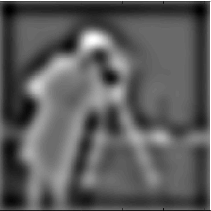 blobs on dark background Scale of blob (size ; radius in pixels) is