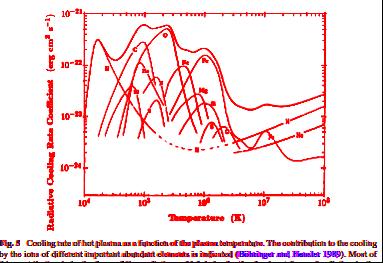 Physics of hot plasmas Bremmstrahlung Collisional
