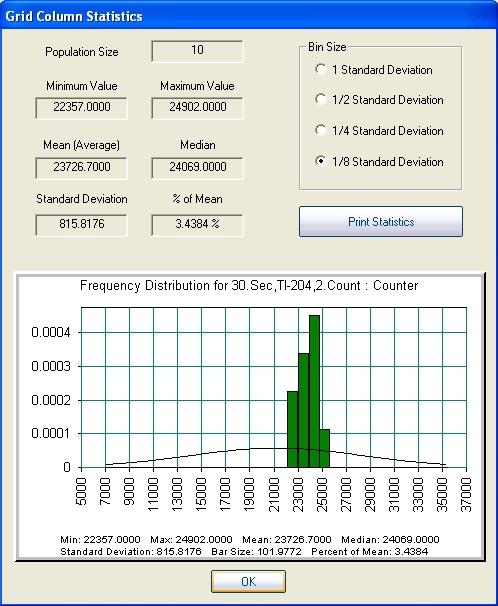 Sample Data Sample data for 10, 30 second counts of Thallium-204, a 3.77 Mev beta emitter. Statistics page for 10, 30 second of a Thalium- 204 beta emitter.