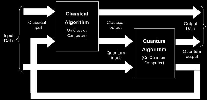 Bennett and co-workers [6] and Zalka [7] showed that Grover s algorithm is optimal. No classical or quantum algorithm can solve this problem faster than a time of order.