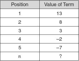 8 The table below shows the value of the first five terms in a sequence. 10 The following figures are in Set R. The following figures are not in Set R. Which of the following figures belongs in Set R?