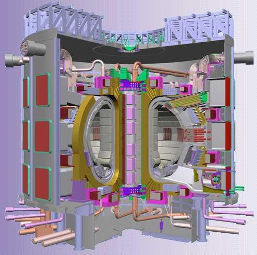dollars Site of ITER: