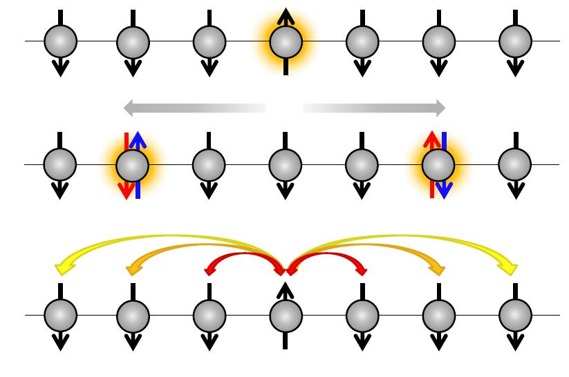 Quantum simulations with spin chains prepare ground
