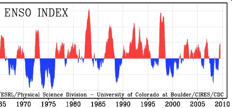 Historical Patterns and Trends NOAA COOPS Sea Levels Online