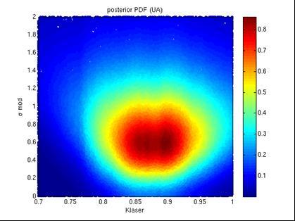 Posterior probability P post (k Laser, s mod ) s mod marginal PDF (UA) marginal