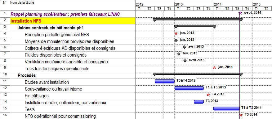 2662 k Partners Investment (k ) GANIL, Caen 1011 CEA/DAM/DIF, Arpajon 725 CEA/DSM/Irfu, Saclay, 572