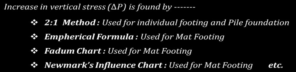 SETTLEMENT OF MAT FOOTING Basically same as individual footing (Single Footing), difference is in individual footing we have calculated one settlement but in mat footing we have to calculate two