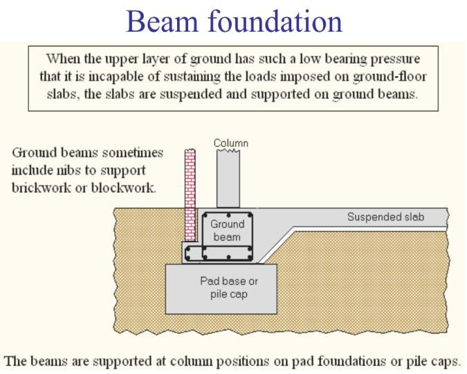 structural loads and the bearing capacity of subsoil.