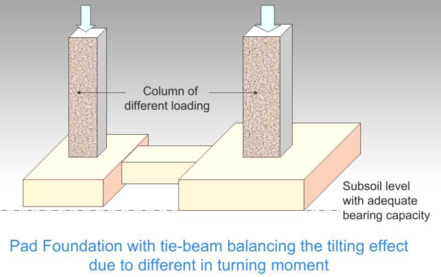 reinforced concrete steel piles in H or circular section Load from a superstructure is transmitted