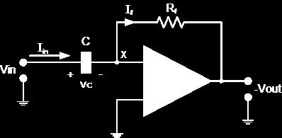 Differeniaor The inpu signal o he differeniaor is applied o he capacior. The capacior blocks any DC conen so here is no curren flow o he amplifier summing poin, resuling in zero oupu olage.