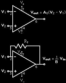 Op-Amp Open Loop Gain In Op-amp, pracically, he gain is so high ha he oupu will be drien o V cc or V cc for any appreciable difference beween V and V.