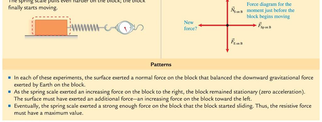 Static friction force changes magnitude to prevent motion, up to a maximum value called the maximum static friction force.