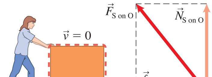 Static Friction and the Normal Force A surface really exerts one force, but we can analyze each component separately: 13 Magnitude of Maximum