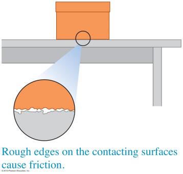 What causes friction? Even the slickest surfaces have bumps that can hook onto the bumps on another surface. Smoother surfaces should have reduced friction, consistent with our previous findings.