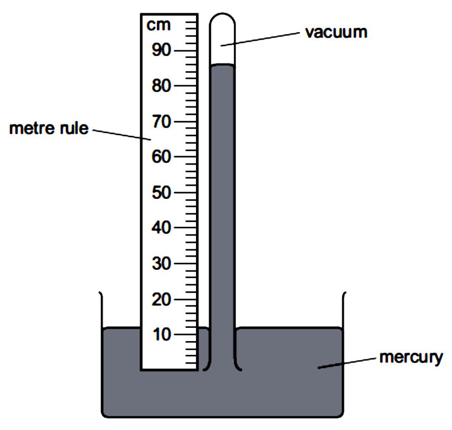 50. The diagram shows the cross-section of a vacuum flask containing a hot liquid in a cold room. X and Y are points on the inside surfaces of the walls of the flask.