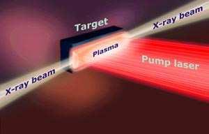 Expansion of Other Plasmas Short pulse irradiation of