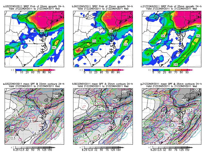 Figure 10. NCEP SREF forecasts of the probability of 25 mm of QPF in the 24 hour period ending at 2100 UTC 23 November 2011.