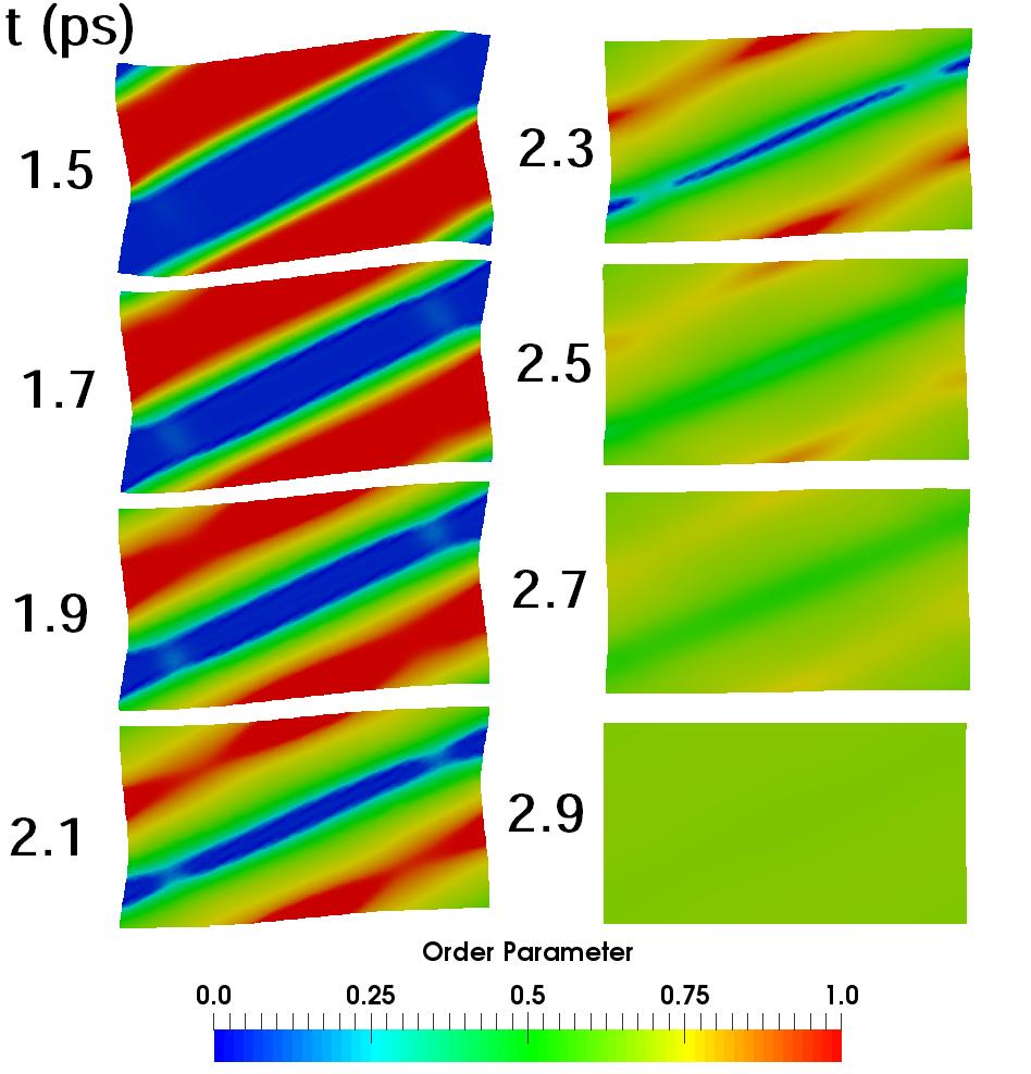 Figure 9: Nanostructure evolution during transformation of the two-phase Si I-Si II mixture into the intermediate homogeneous phase with the order parameter η = 0.66 under fixed strain E 3 = 0.