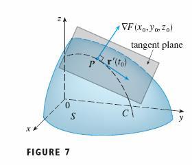 ) )( ( ) )( ( ) )( ( z z z F z F z F z The smmetric equations o the normal line