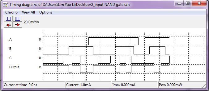 From the timing diagram, it shows that the 3-input NAND gate is functionally working. 4.5.2 Layout Figure 4.