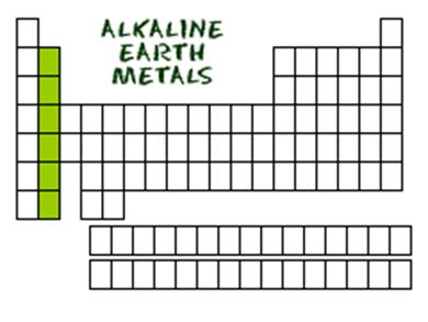 Image: http://wwwlearnerorg/interactives/periodic/groups2html ALKALINE EARTH METALS Group 2 Metals Solids at room temp
