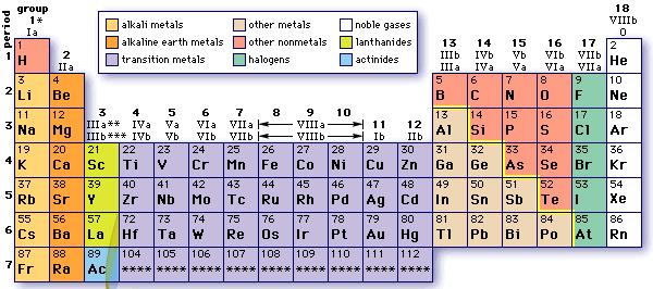 Current development status of ReaxFF : not currently described by ReaxFF A--B Allows to interface metals, ceramics with
