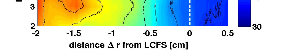 Distance from LCFS (cm) Figure : Identification of the edge magnetic