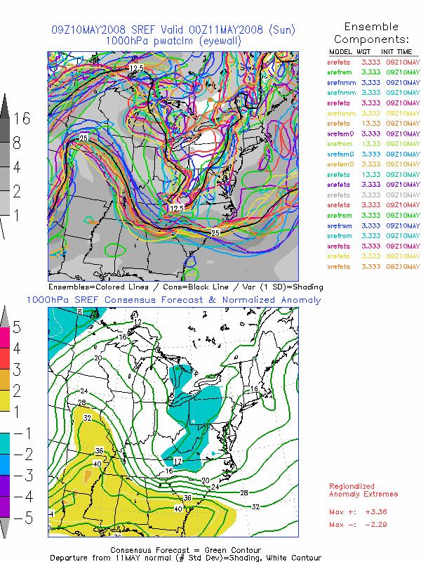 Figure 11. SREF forecasts initialized 0900 UTC 10 May valid 0000 UTC 11 May 2008 showing (left) Precipitable water a) 12.