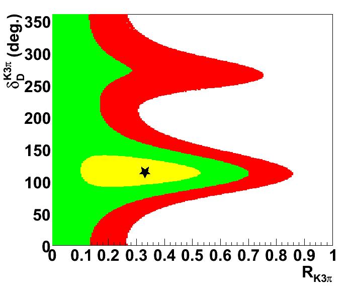 δd for D 0 K π + (discussed earlier) PRL 100, 221801 (2008) Expect update with all data and more modes Dalitz plot bin-integrated phases for D 0 KS,Lπ + π PRD 80, 032002 (2009) and D 0 KS,LK + K