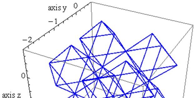 Fig. 1. 222 RVEs including 36 nodes and 96 elements. The nonlinear large deformation analysis of cellular composites with.5,.8,.1 and.15 results in the tangent moduli of elasticity given in Figs.