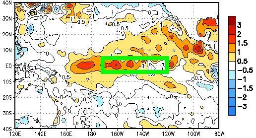 off the coast of Peru and Ecuador. Specifically, it occurs when a three month average SST anomaly exceeds 0.5 o C.