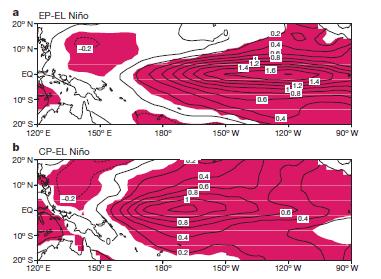 Changes in El Nino spatial structure