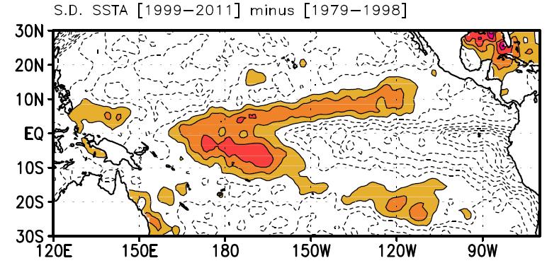 Changes in the air-sea coupling strengths in the eastern Pacific 5 Before the late 1990 After the late 1990