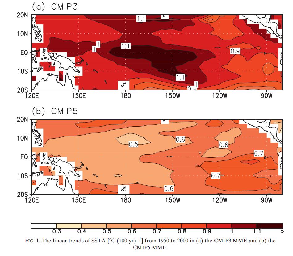 Air-sea coupling strengths in the eastern Pacific 3 Linear