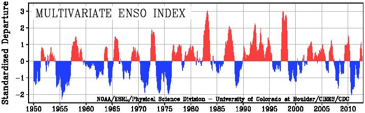 2010-12 La Niña event reached its biggest peak since the mid-70s in late