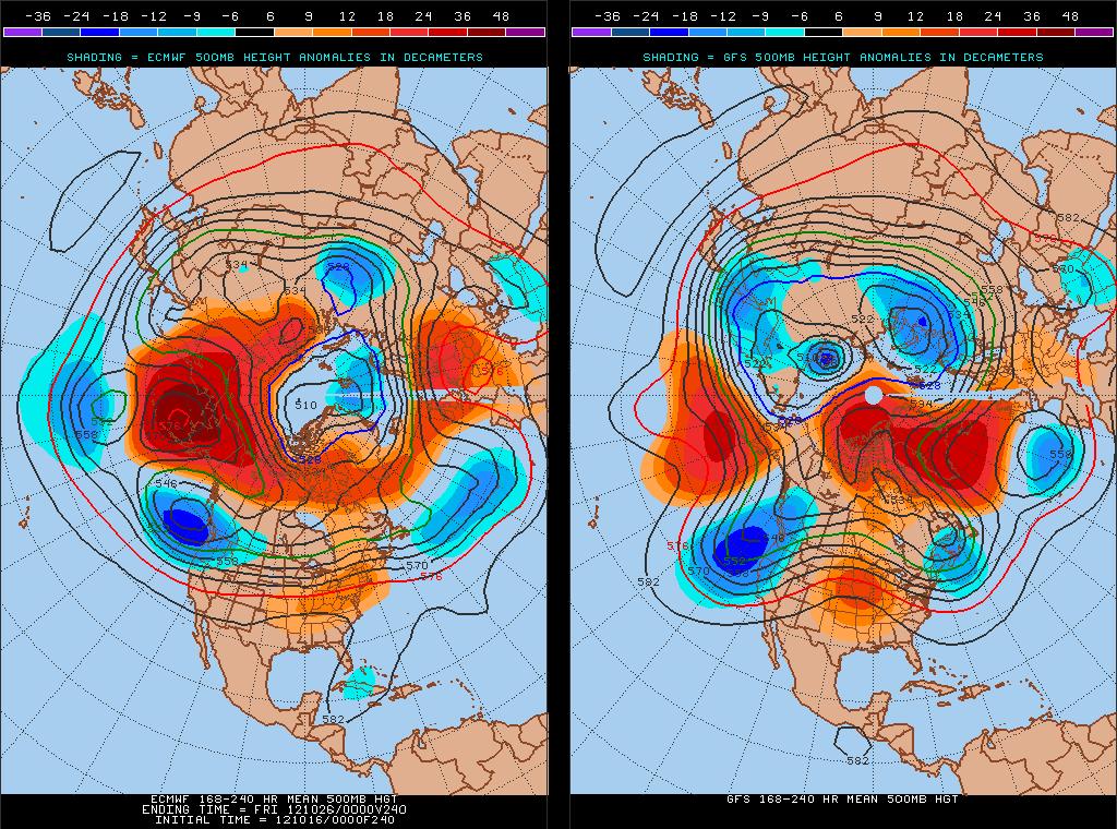 Next 7-10 days ECWMF vs GFS from last night shows trough along West Coast, and ridging