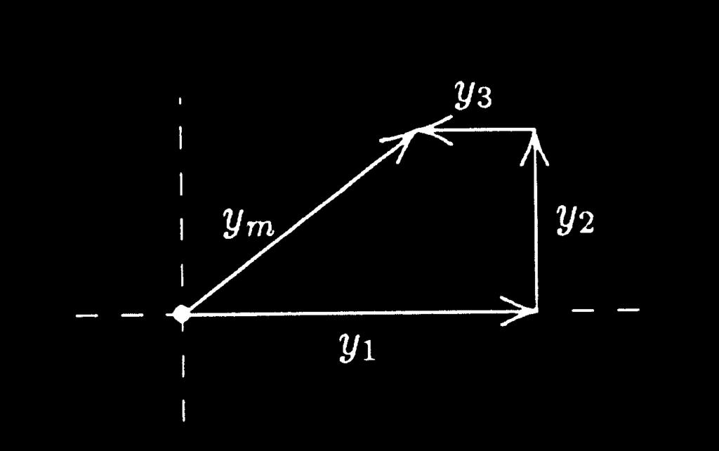 61. (a) The phasor diagram is shown here: y 1, y 2, and y 3 represent the original waves and y m represents the resultant wave.