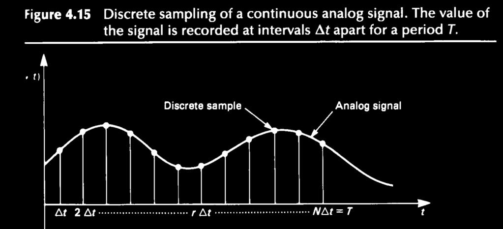 total number of samples T = total sample period = r =