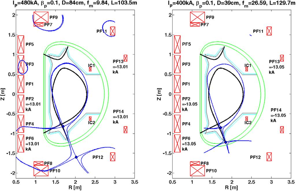 Snowflake configurations Introduction Nucl. Fusion 55 (2015) 083005 G. Calabrò et al Figure 4.