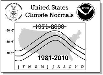 National Climatic