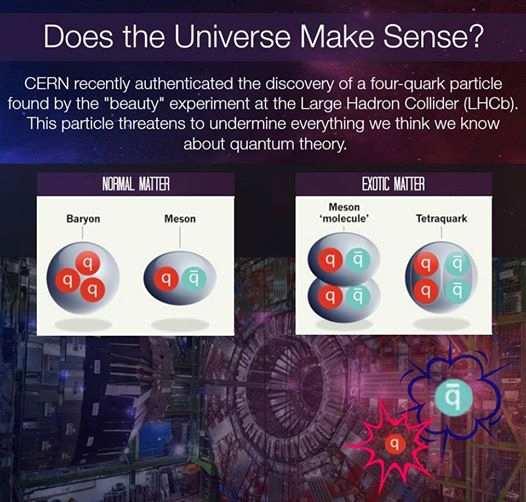 How a New Discovery in the World of Quarks Could Change Everything In 2013, scientists announced the discovery of Zc(3900): the first confirmed particle made of four quarks.