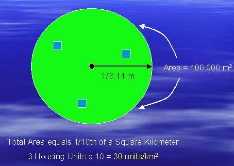 Each housing unit was measured within a 178.14-meter diameter of the validation point center. In this example, three housing units were measured. Three was multiplied by an expansion factor of 10.