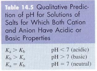 Exercise 19 The ph of a Sulfuric Acid Calculate the ph of a 1.0 10 2 M H 2 SO 4 solution. ph = 1.