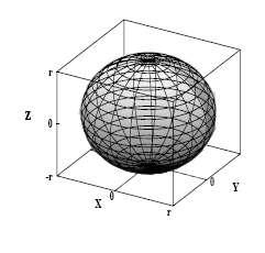 High-Dimensional Spaces consider ratio of volumes of hypersphere