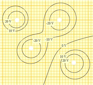 11. Identify the charge values by placing + or signs in the empty circles for the diagram shown on the left. 12. Sketch the electric fields lines for the diagram. 13.